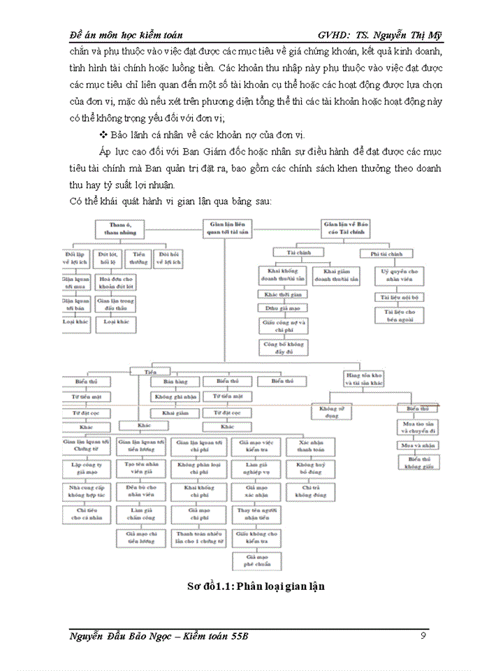 image for page Đề án Gian lận và sai sót với trách nhiệm của kiểm toán viên trong kiểm toán