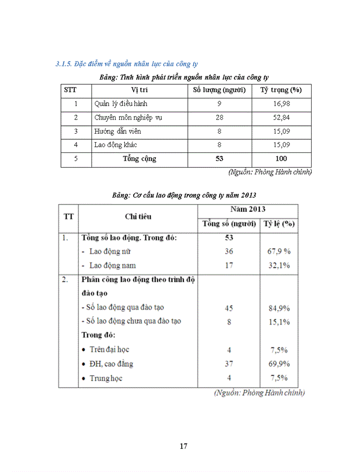 image for page Đề án Các phương pháp đào tạo nguồn nhân lực tại Công ty Cổ phần Du lịch và Thương mại quốc tế VINATOUR