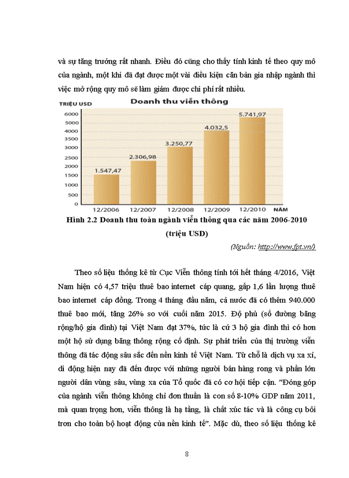 image for page Báo cáo Công ty Cổ phần Viễn thông FPT