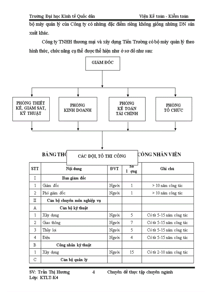 image for page Hoàn thiện kế toán tiền lương và các khoản trích theo lương tại Công ty Trách nhiệm hữu hạn Thương mại và xây dựng Tiến Trường