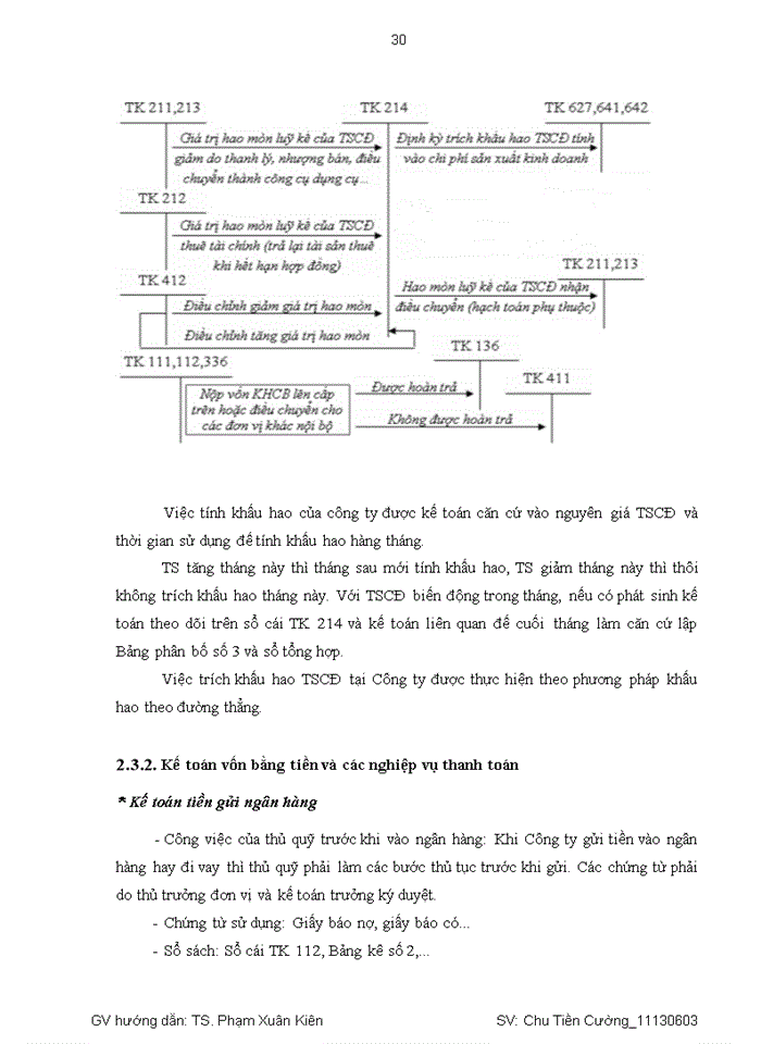 image for page Thực trạng tổ chức kế toán tại Công ty Trách nhiệm hữu hạn Kỹ nghệ Felix