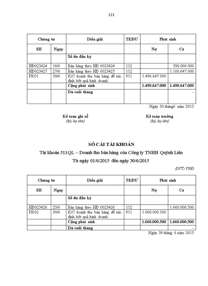 image for page Ths Hoàn thiện kế toán Doanh thu chi phí và xác định kết quả kinh doanh tại công ty Trách nhiệm hữu hạn Đỉnh Vàng Hải Phòng