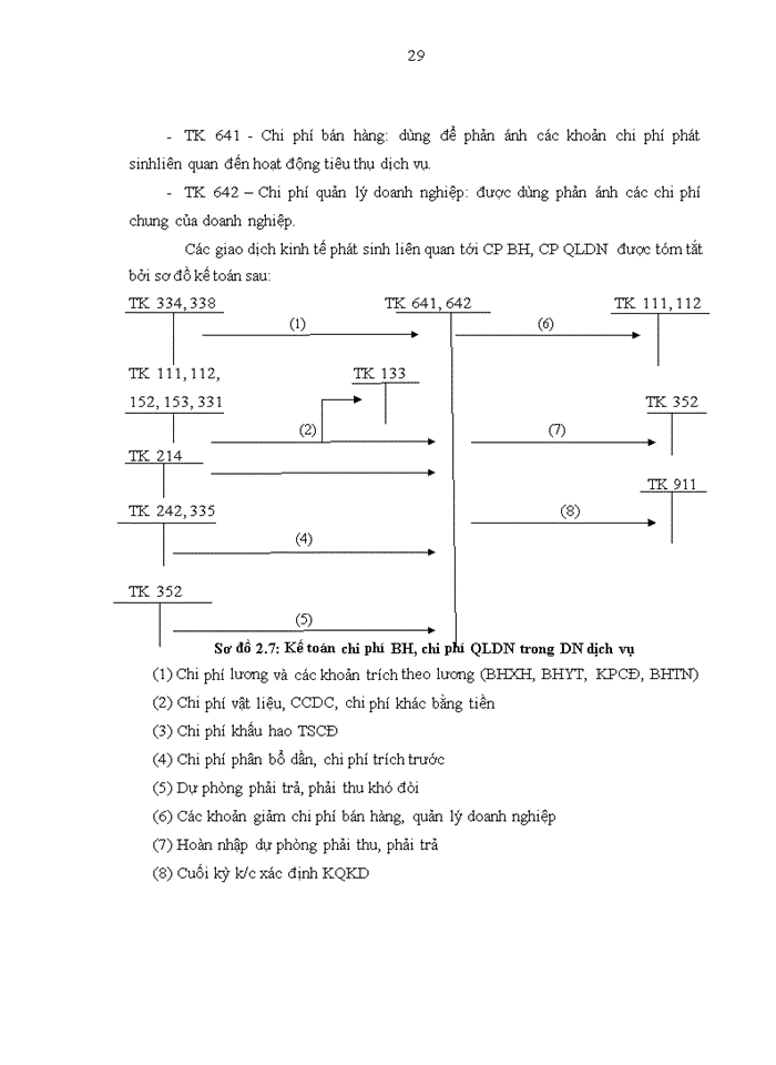 image for page Ths Hoàn thiện kế toán doanh thu chi phí và xác định kết quả kinh doanh tại Công ty Trách nhiệm hữu hạn Mobile Asia Việt Nam