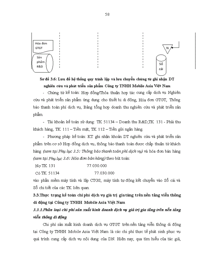 image for page Ths Hoàn thiện kế toán doanh thu chi phí và xác định kết quả kinh doanh tại Công ty Trách nhiệm hữu hạn Mobile Asia Việt Nam
