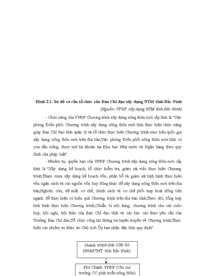 image for page Ths PHÂN TÍCH THỰC TRẠNG TỔ CHỨC THỰC THI CHƯƠNG TRÌNH MỤC TIÊU QUỐC GIA VỀ XÂY DỰNG NÔNG THÔN MỚI CỦA CHÍNH QUYỀN TỈNH BẮC NINH