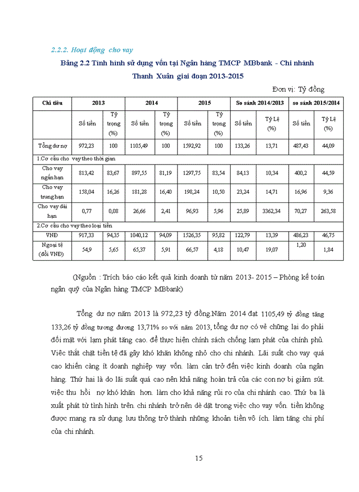 image for page GIẢI PHÁP PHÁT TRIỂN HOẠT ĐỘNG CHO VAY KHÁCH HÀNG CÁ NHÂN TẠI NGÂN HÀNG Thương mại cổ phần QUÂN ĐỘI- CHI NHÁNH THANH XUÂN THÀNH PHỐ HÀ NỘI