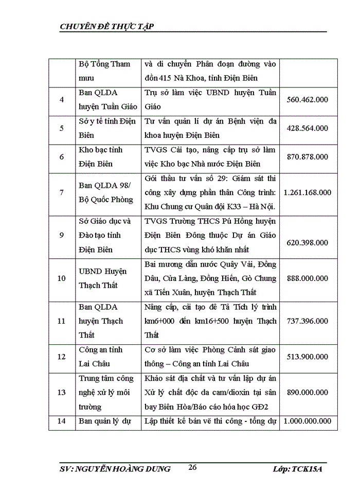 image for page THỰC TRẠNG NĂNG LỰC TÀI CHÍNH CỦA CÔNG TY CỔ PHẦN TƯ VẤN THIẾT KẾ VÀ ĐẦU TƯ XÂY DỰNG SỐ 1 HÀ NỘI