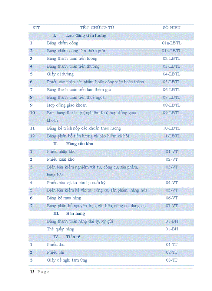 image for page Công ty Trách nhiệm hữu hạn Công Nghệ Trí Thành
