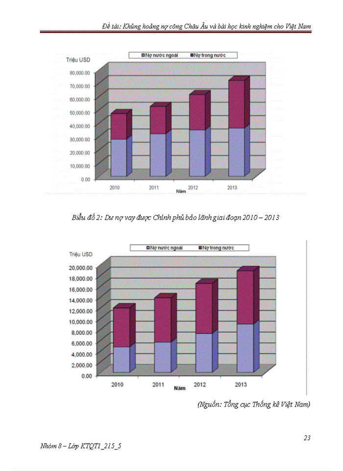 image for page KHỦNG HOẢNG NỢ CÔNG CHÂU ÂU VÀ BÀI HỌC KINH NGHIỆM CHO VIỆT NAM