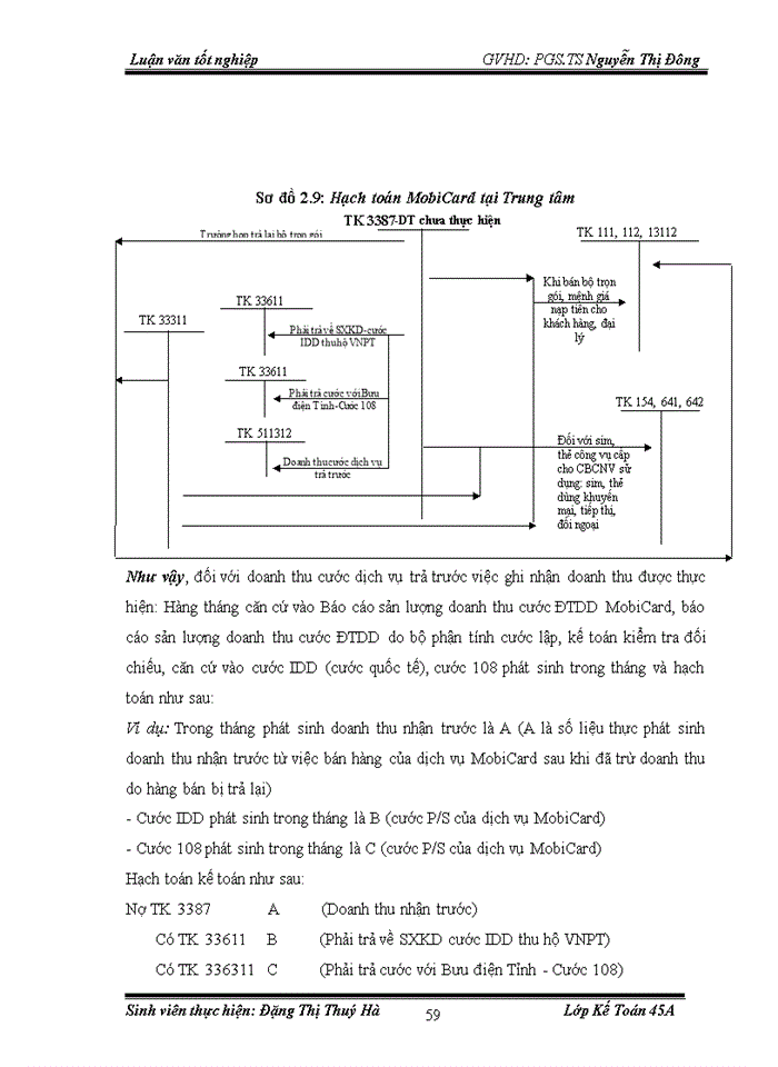 image for page Hoàn thiện hạch toán kế toán doanh thu - chi phí - xác định kết quả kinh doanh dịch vụ tại Công ty thông tin di động VMS-MobiFone