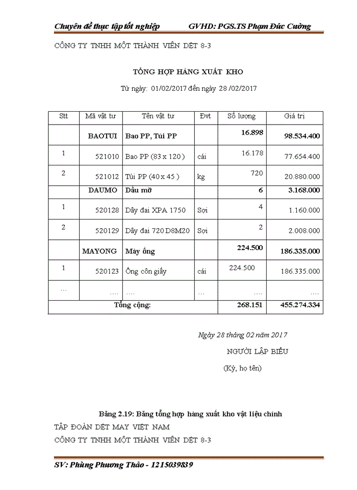 image for page Hoàn thiện kế toán nguyên vật liệu tại Công ty Trách nhiệm hữu hạn một thành viên Dệt 8-3