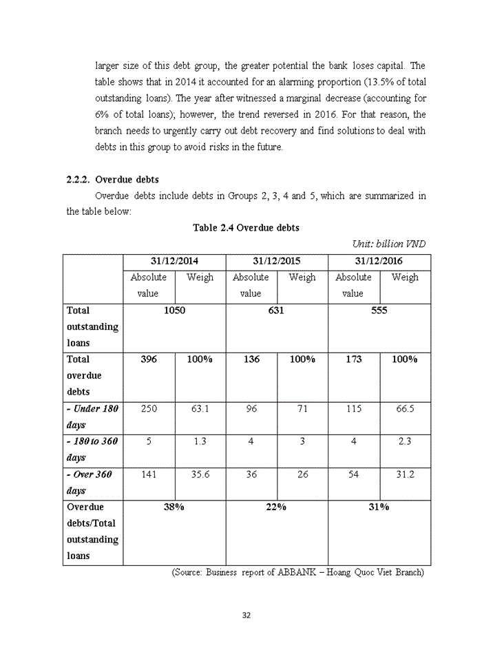 image for page Tiếng anh SOLUTIONS TO REDUCE CREDIT RISK IN AN BINH COMMERCIAL JOINT STOCK BANK HOANG QUOC VIET BRANCH