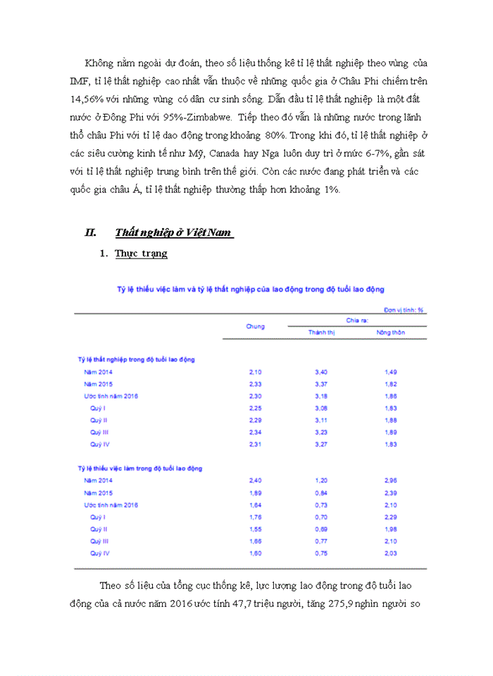 image for page Triết mác Lý luận chủ nghĩa Mac-Lenin về thất nghiệp