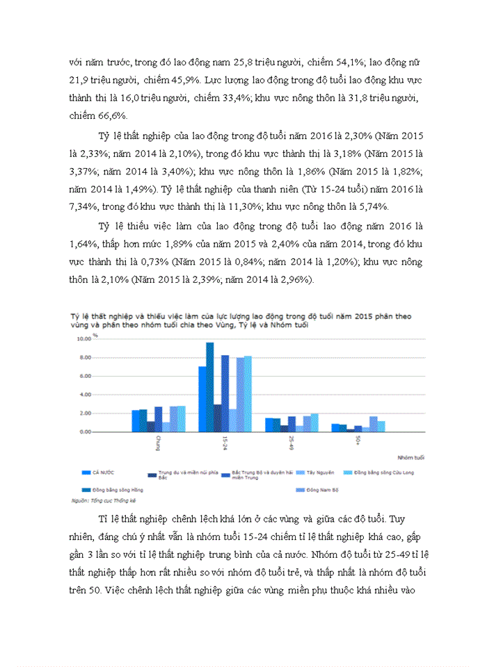 image for page Triết mác Lý luận chủ nghĩa Mac-Lenin về thất nghiệp