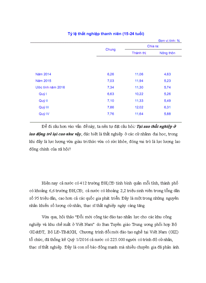 image for page Triết mác Lý luận chủ nghĩa Mac-Lenin về thất nghiệp