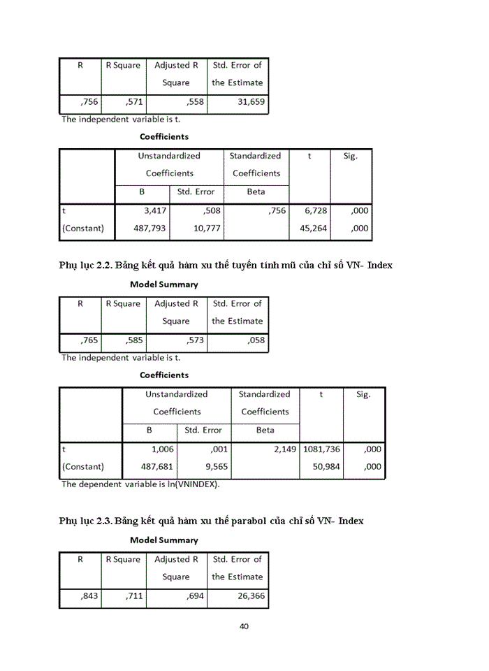 image for page Phân tích chỉ số VN-Index và các yếu tố ảnh hưởng đến chỉ số VN-Index