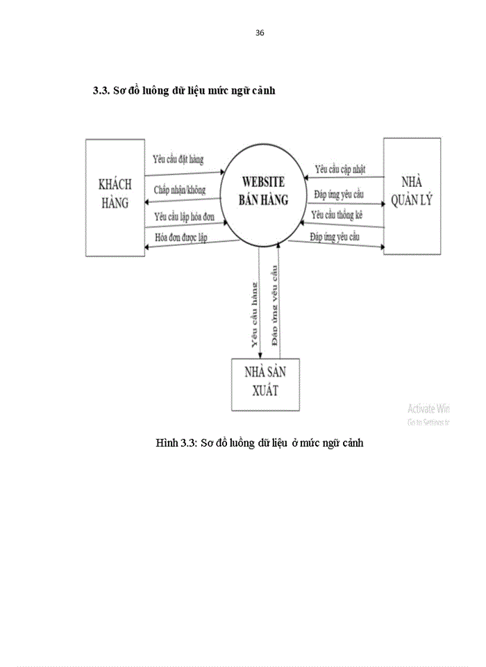 image for page XÂY DỰNG WEBSITE THƯƠNG MẠI ĐIỆN TỬ CHO CÔNG TY Trách nhiệm hữu hạn HUY THÀNH