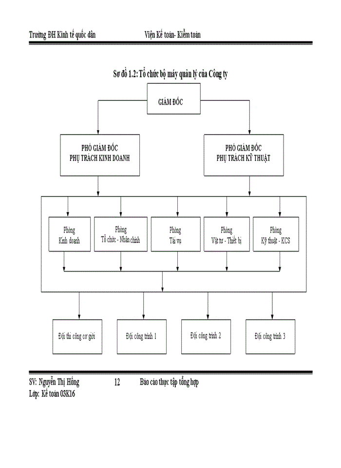 image for page Tổ chức bộ máy kế toán và hệ thống kế toán tại Công ty Cổ phần tư vấn đầu tư xây dựng Thái Hà