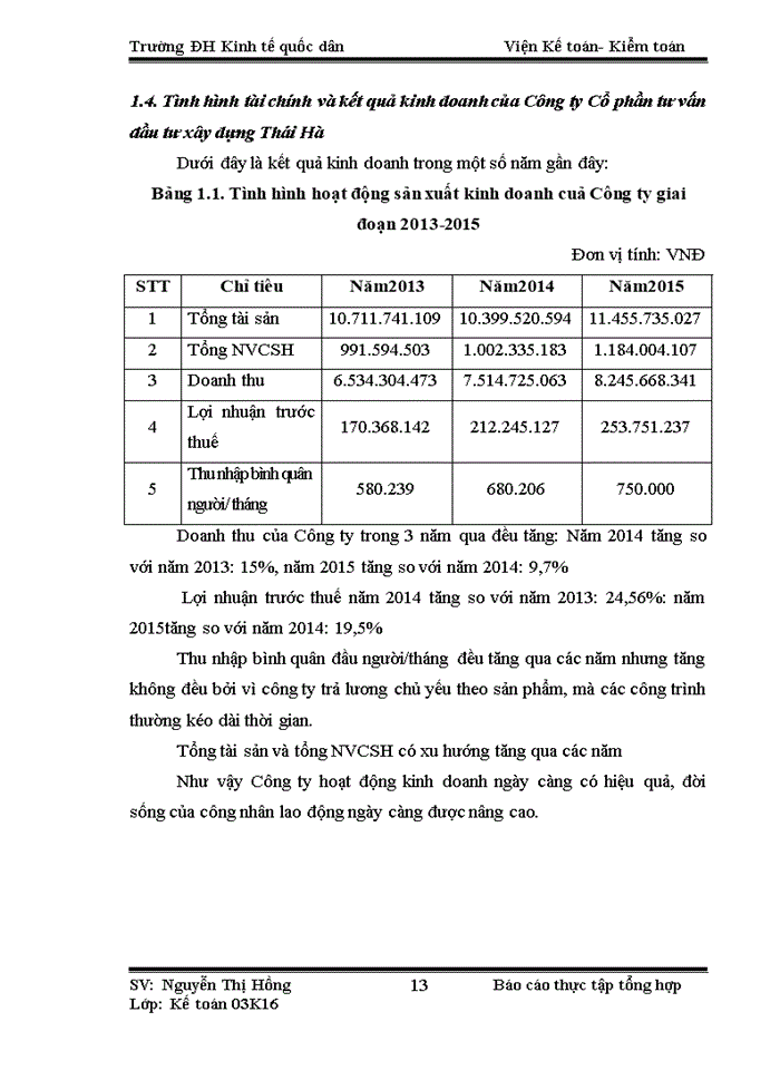 image for page Tổ chức bộ máy kế toán và hệ thống kế toán tại Công ty Cổ phần tư vấn đầu tư xây dựng Thái Hà