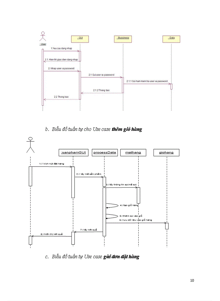 image for page Xây dựng Website bán hàng trực tuyến