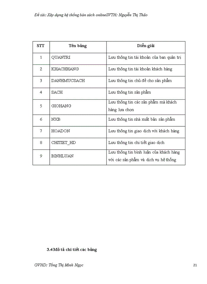 image for page Xây dựng hệ thống bán sách online
