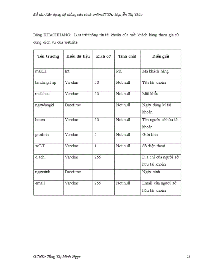 image for page Xây dựng hệ thống bán sách online