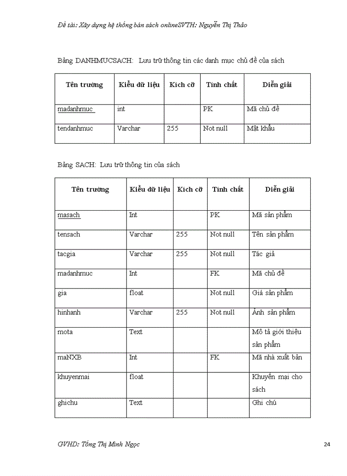 image for page Xây dựng hệ thống bán sách online