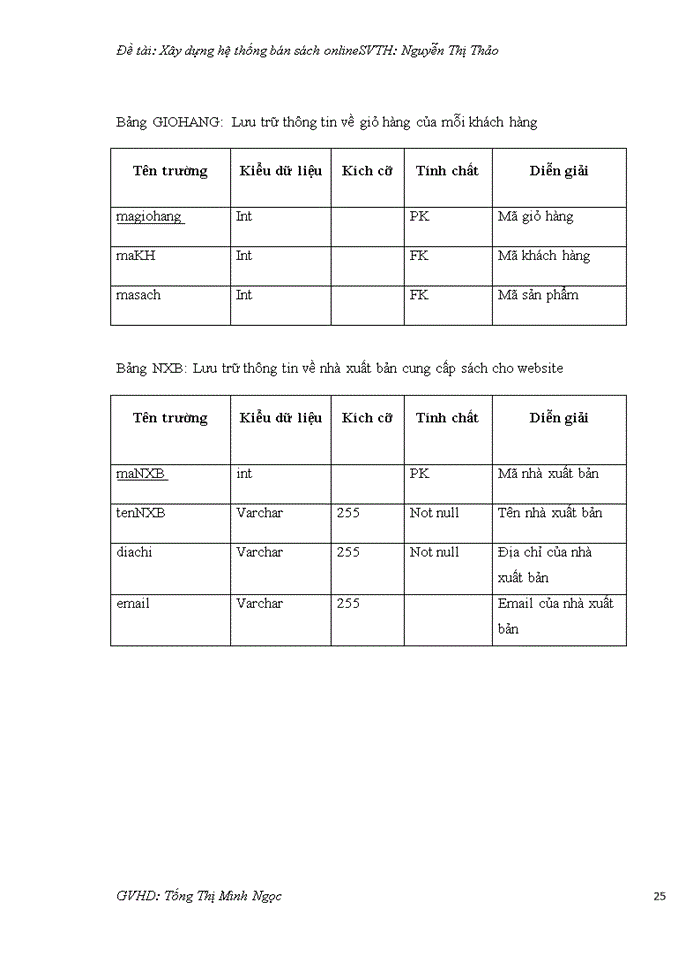 image for page Xây dựng hệ thống bán sách online