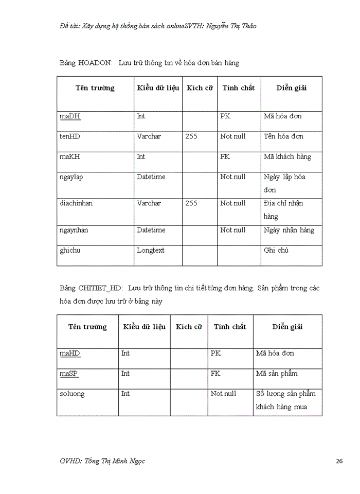 image for page Xây dựng hệ thống bán sách online