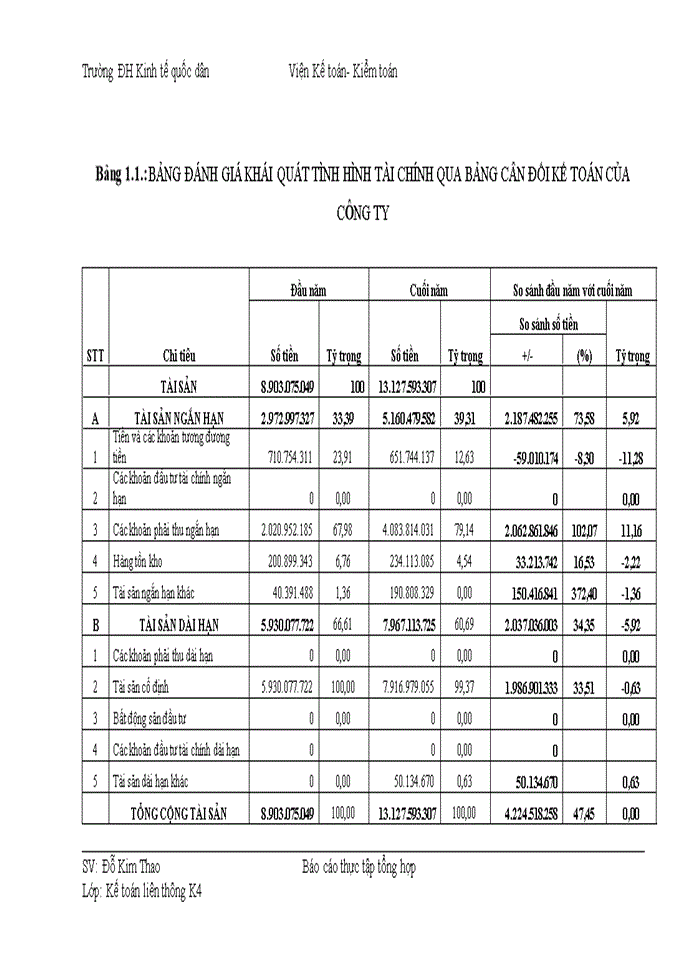 image for page Báo cáo tại Công ty Cổ phần xây dựng và đầu tư Thành Phát
