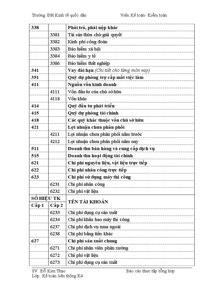 image for page Báo cáo tại Công ty Cổ phần xây dựng và đầu tư Thành Phát