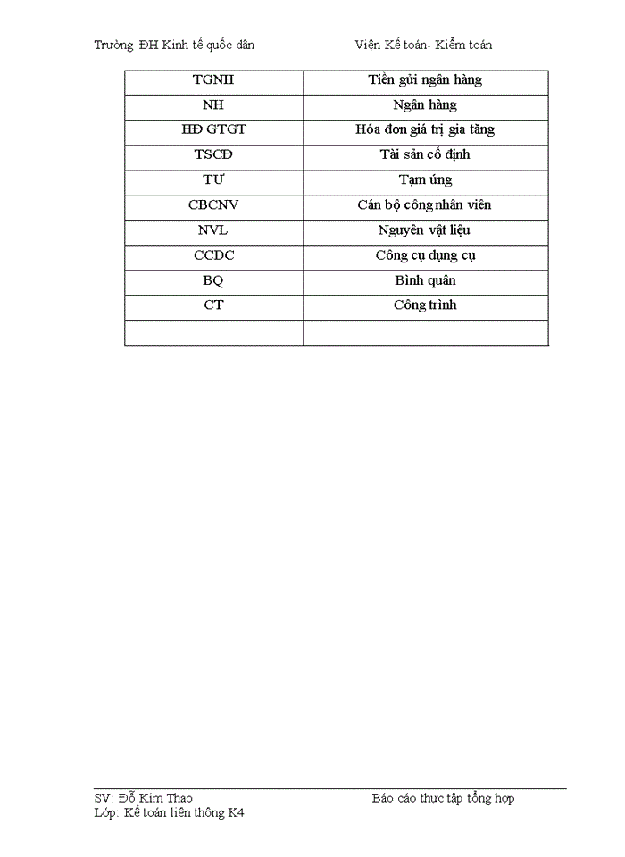 image for page Báo cáo tại Công ty Cổ phần xây dựng và đầu tư Thành Phát