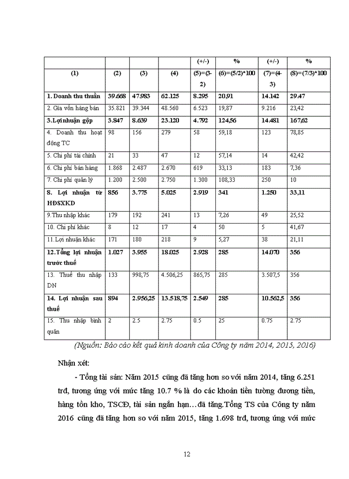 image for page Báo cáo tại Công ty Trách nhiệm hữu hạn Đầu tư Xây dựng Thương mại Mạnh Quân