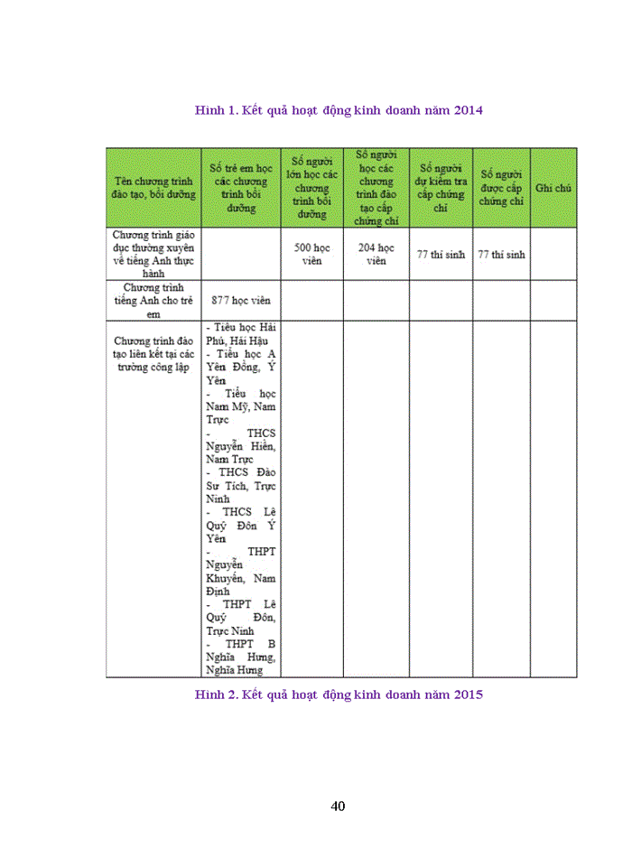 image for page Hoàn thiện kỹ năng bán hàng cá nhân nhằm tăng hiệu quả hoạt động kinh doanh của Trung tâm Anh ngữ Sydney đối với dòng sản phẩm tiếng Anh giao tiếp tổng quát