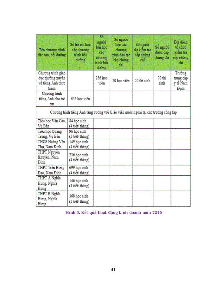 image for page Hoàn thiện kỹ năng bán hàng cá nhân nhằm tăng hiệu quả hoạt động kinh doanh của Trung tâm Anh ngữ Sydney đối với dòng sản phẩm tiếng Anh giao tiếp tổng quát