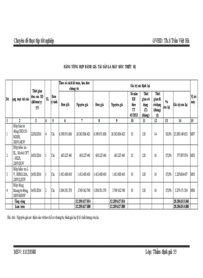 image for page HOẠT ĐỘNG THẨM ĐỊNH GIÁ MÁY MÓC THIẾT BỊ TẠI CÔNG TY CỔ PHẦN THẨM ĐỊNH GIÁ IVC VIỆT NAM