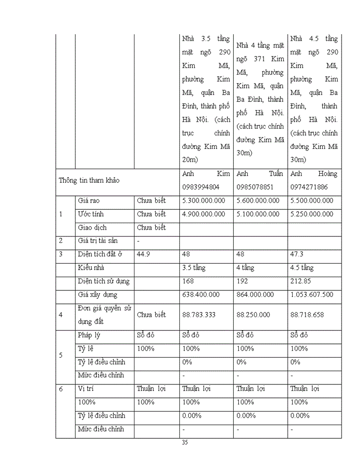 image for page Giải pháp hoàn thiện quy trình và phương pháp so sánh trong thẩm định giá bất động sản tại Công ty cổ phần giám định và thẩm định tài sản Việt Nam