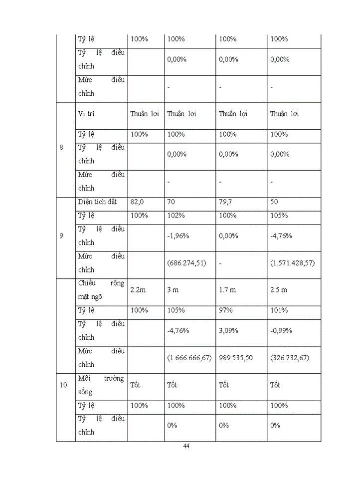 image for page Giải pháp hoàn thiện quy trình và phương pháp so sánh trong thẩm định giá bất động sản tại Công ty cổ phần giám định và thẩm định tài sản Việt Nam