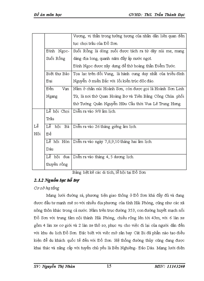 image for page Thực trạng và đề xuất phát triển du lịch biển Đồ Sơn