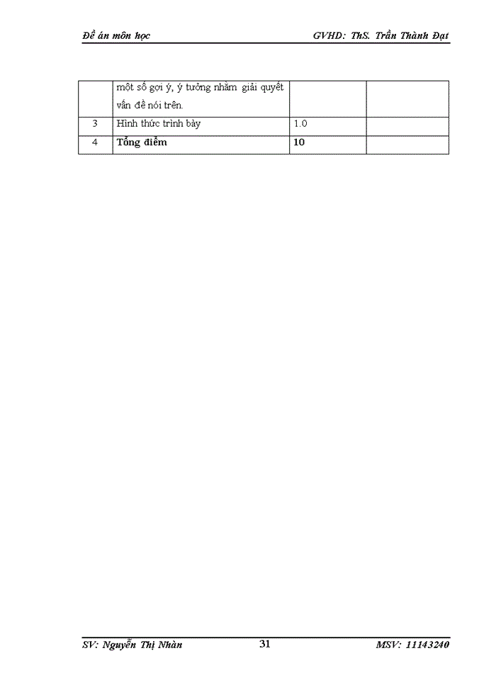 image for page Thực trạng và đề xuất phát triển du lịch biển Đồ Sơn