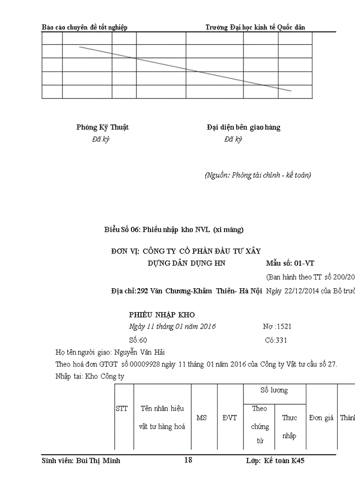 image for page Hoàn thiện kế toán nguyên vật liệu - công cụ dụng cụ tại Công ty Cổ Phần Đầu Tư Xây Dựng Dân Dụng Hà Nội