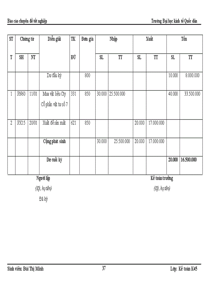 image for page Hoàn thiện kế toán nguyên vật liệu - công cụ dụng cụ tại Công ty Cổ Phần Đầu Tư Xây Dựng Dân Dụng Hà Nội