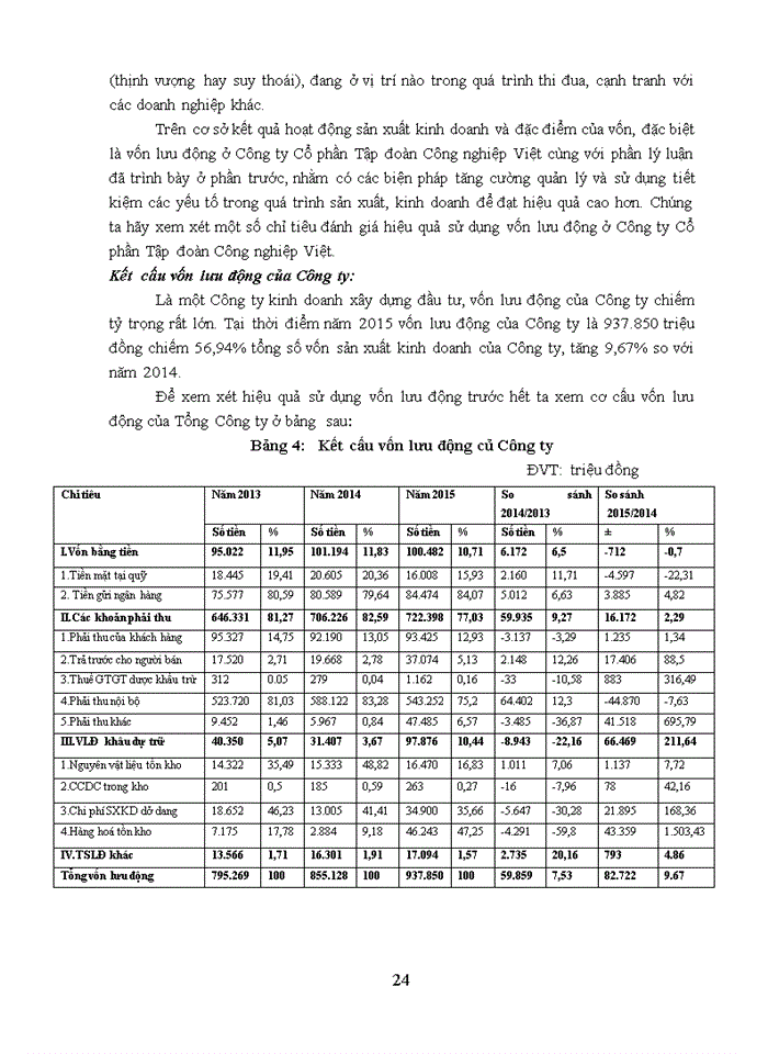 image for page Nâng cao hiệu quả sử dụng vốn lưu động tại Công ty cổ phần Tập đoàn Công Nghiệp Việt