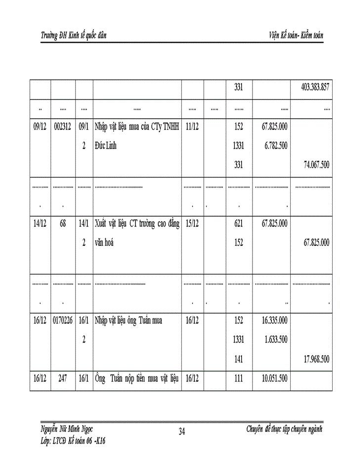 image for page Hoàn thiện kế toán nguyên vật liệu tại Công ty Cổ phần xây dựng Chí Dũng