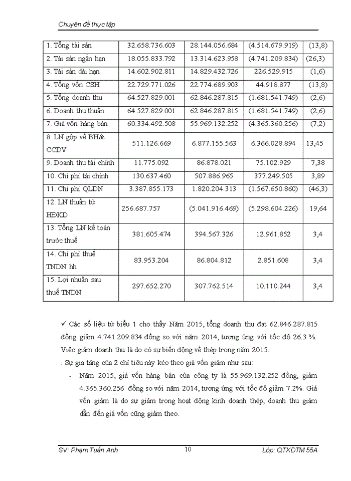 image for page Nâng Cao Hiệu Quả Nhập Khẩu Thép Của Công Ty Cổ Phần Hồng Mã
