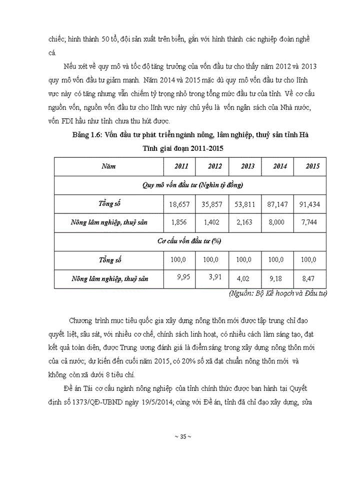 image for page ĐỊNH HƯỚNG VÀ GIẢI PHÁP ĐẦU TƯ PHÁT TRIỂN KINH TẾ TRÊN ĐỊA BÀN TỈNH HÀ TĨNH ĐẾN NĂM 2020