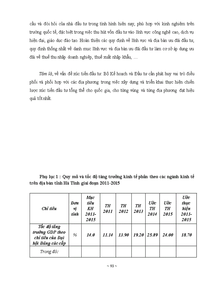 image for page ĐỊNH HƯỚNG VÀ GIẢI PHÁP ĐẦU TƯ PHÁT TRIỂN KINH TẾ TRÊN ĐỊA BÀN TỈNH HÀ TĨNH ĐẾN NĂM 2020