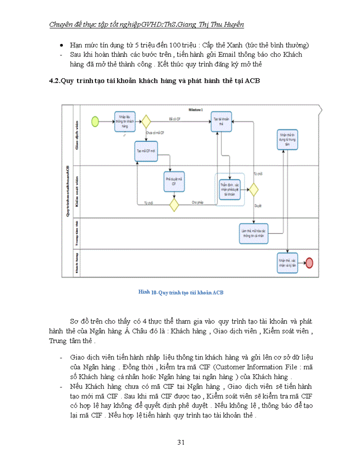 image for page PHÂN TÍCH QUY TRÌNH NGHIỆP VỤ MỞ THẺ GHI NỢ TẠI NGÂN HÀNG Á CHÂU