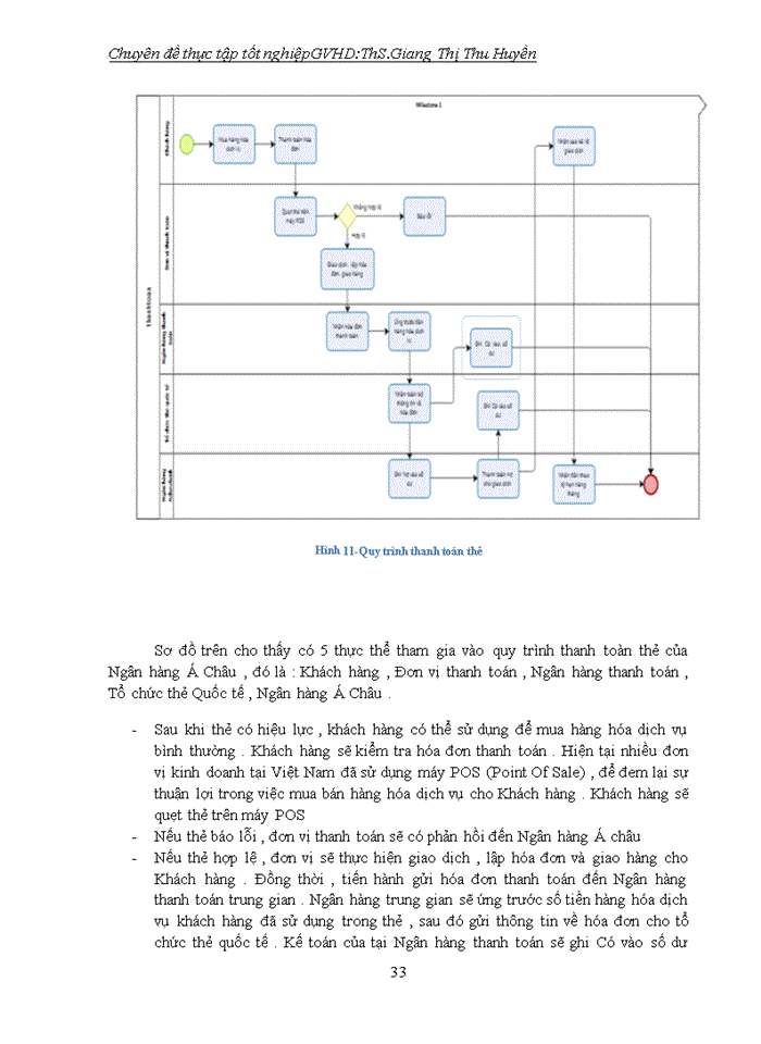 image for page PHÂN TÍCH QUY TRÌNH NGHIỆP VỤ MỞ THẺ GHI NỢ TẠI NGÂN HÀNG Á CHÂU