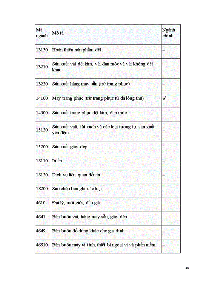 image for page Báo cáo CÔNG TY Trách nhiệm hữu hạn THƯƠNG MẠI DỊCH VỤ TRUYỀN THÔNG CMH